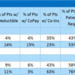 THE SHELL GAME – REIMBURSEMENT IN THE AFFORDABLE CARE ERA
